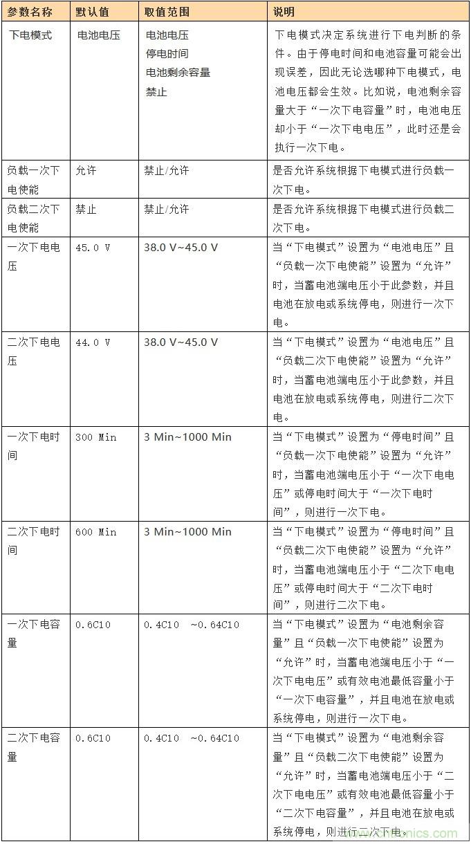 基站停電，后備電源耗盡！怎么辦？