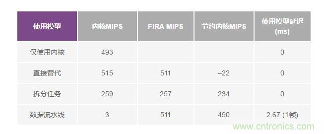 如何解放你的內(nèi)核？硬件加速器“使用指南”奉上