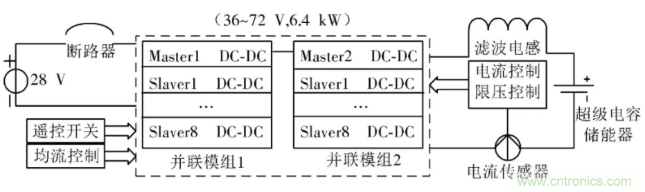 究竟要多厲害的電源才能用于航空瞬變電磁發(fā)射機(jī)？