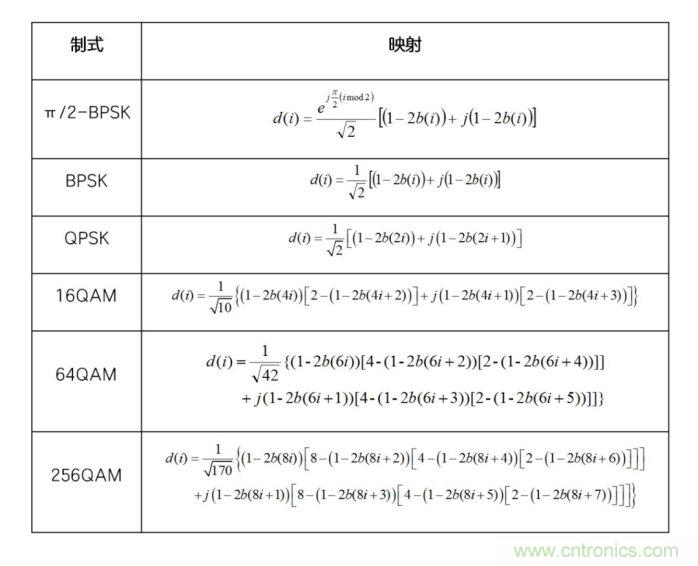 如何實(shí)現(xiàn)5G的調(diào)制方式？