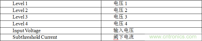 多級存儲器與模擬內(nèi)存內(nèi)計算完美融合，人工智能邊緣處理難題迎刃而解