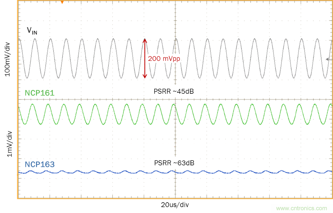 現(xiàn)實(shí)中的電源抑制比(PSRR) - 第四部分