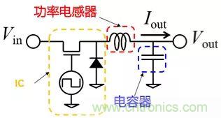 功率電感器基礎(chǔ)第1章：何謂功率電感器？工藝特點(diǎn)上的差異？