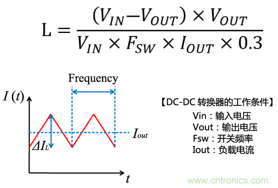 功率電感器基礎(chǔ)第1章：何謂功率電感器？工藝特點(diǎn)上的差異？