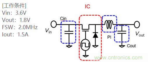 功率電感器基礎(chǔ)第1章：何謂功率電感器？工藝特點(diǎn)上的差異？