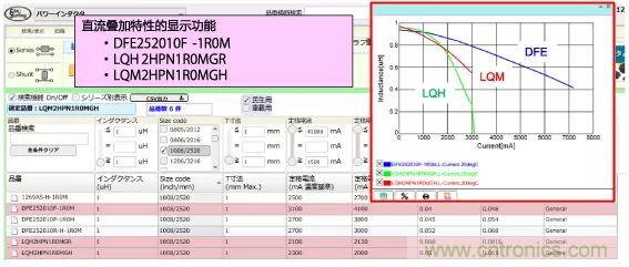 功率電感器基礎(chǔ)第1章：何謂功率電感器？工藝特點上的差異？