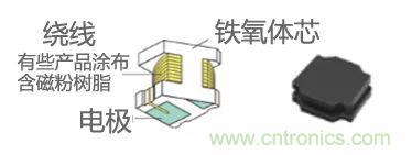 功率電感器基礎(chǔ)第1章：何謂功率電感器？工藝特點上的差異？