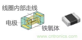 功率電感器基礎(chǔ)第1章：何謂功率電感器？工藝特點上的差異？