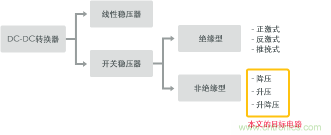 功率電感器基礎第1章：何謂功率電感器？工藝特點上的差異？