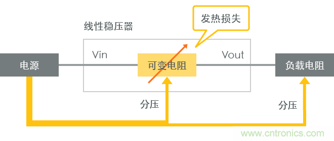 功率電感器基礎第1章：何謂功率電感器？工藝特點上的差異？