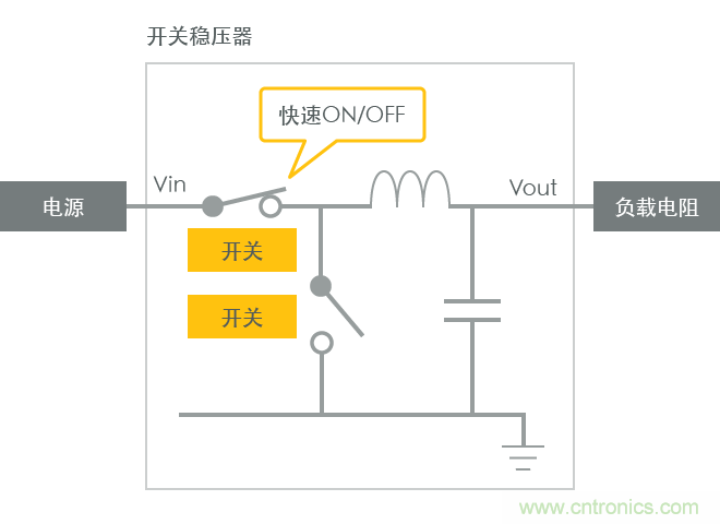 功率電感器基礎第1章：何謂功率電感器？工藝特點上的差異？