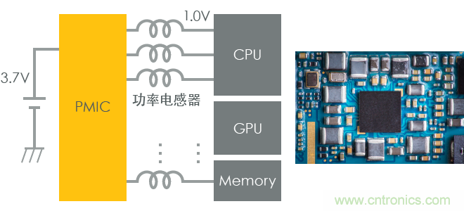 功率電感器基礎第1章：何謂功率電感器？工藝特點上的差異？