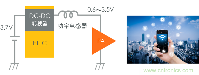 功率電感器基礎第1章：何謂功率電感器？工藝特點上的差異？