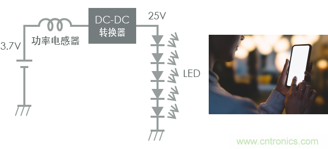 功率電感器基礎第1章：何謂功率電感器？工藝特點上的差異？