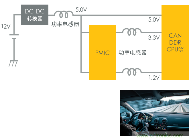 功率電感器基礎第1章：何謂功率電感器？工藝特點上的差異？