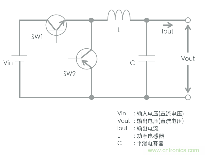 功率電感器基礎第1章：何謂功率電感器？工藝特點上的差異？