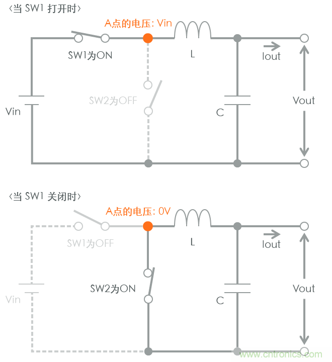 功率電感器基礎第1章：何謂功率電感器？工藝特點上的差異？