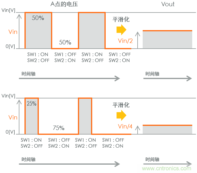 功率電感器基礎第1章：何謂功率電感器？工藝特點上的差異？