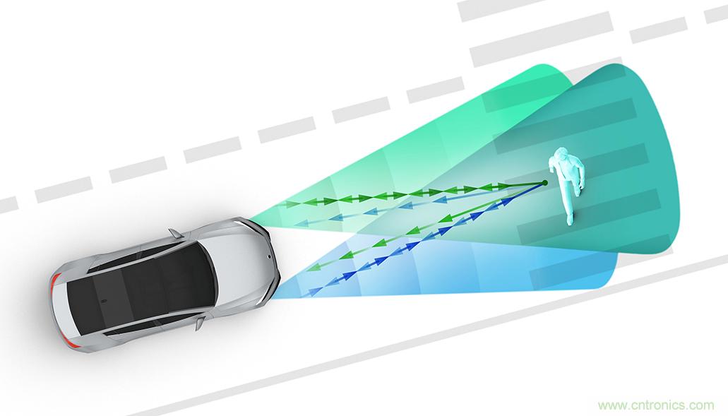 從ADAS到驅(qū)動(dòng)器更換——實(shí)際雷達(dá)性能是否足夠好？