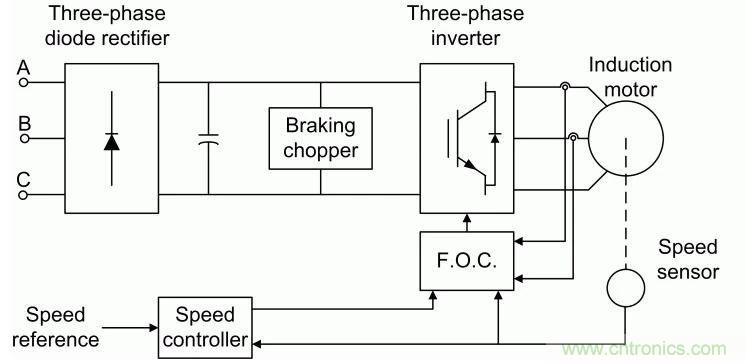 如何用FOC電機(jī)控制MATLAB仿真！