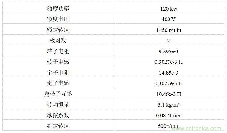 如何用FOC電機(jī)控制MATLAB仿真！