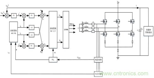 智能啟停發(fā)電一體化控制讓摩托車變得高端、智能化