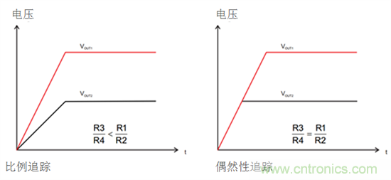 iDCS-Control技術(shù)能為工業(yè)系統(tǒng)帶來哪些影響？