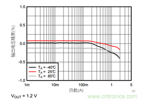 iDCS-Control技術(shù)能為工業(yè)系統(tǒng)帶來哪些影響？