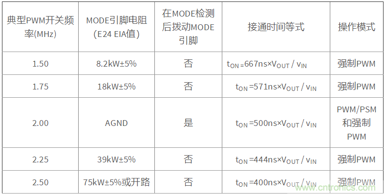 iDCS-Control技術(shù)能為工業(yè)系統(tǒng)帶來哪些影響？