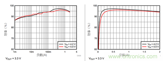 iDCS-Control技術(shù)能為工業(yè)系統(tǒng)帶來哪些影響？