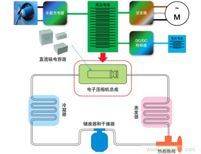 薄膜電容：電動(dòng)汽車(chē) OBC 中少不了的“綠葉”