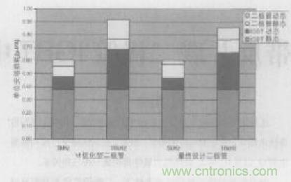 如何利用IGBT技術(shù)實現(xiàn)反并聯(lián)二極管的正確設(shè)計？