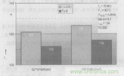 如何利用IGBT技術(shù)實現(xiàn)反并聯(lián)二極管的正確設(shè)計？