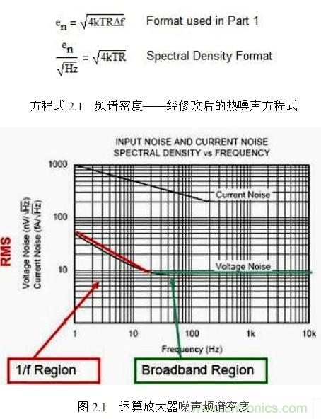 簡述運(yùn)算放大器的噪聲模型與頻譜密度曲線