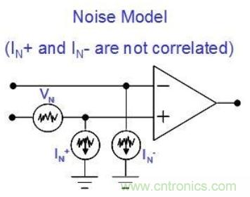 簡述運(yùn)算放大器的噪聲模型與頻譜密度曲線
