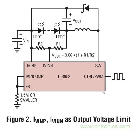 具集成型電壓限制功能的3A、1MHz降壓模式LED驅(qū)動(dòng)器