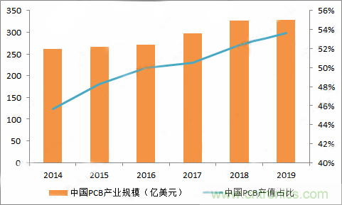 PCB市場為何能給激光企業(yè)帶來增長動能？高功率納秒紫外激光器有何優(yōu)勢？