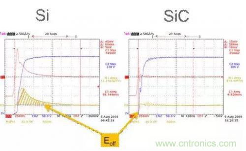 SiC吸引力為何如此的大？在電力電子上又有哪些應(yīng)用？