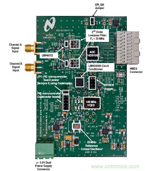 利用ADC、全差分放大器和時(shí)鐘調(diào)整電路設(shè)計(jì)模擬系統(tǒng)