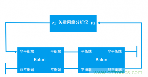 射頻變壓器阻抗不是常用50歐姆，該怎樣高精度測(cè)試？