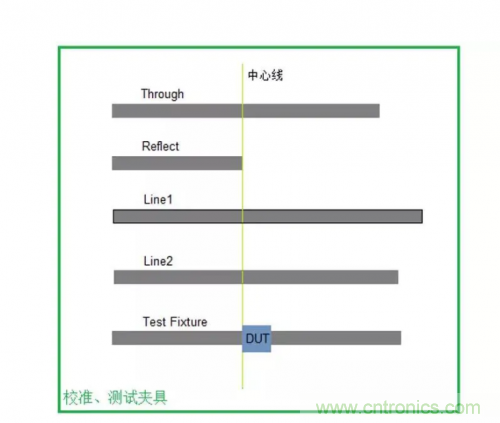 射頻變壓器阻抗不是常用50歐姆，該怎樣高精度測(cè)試？