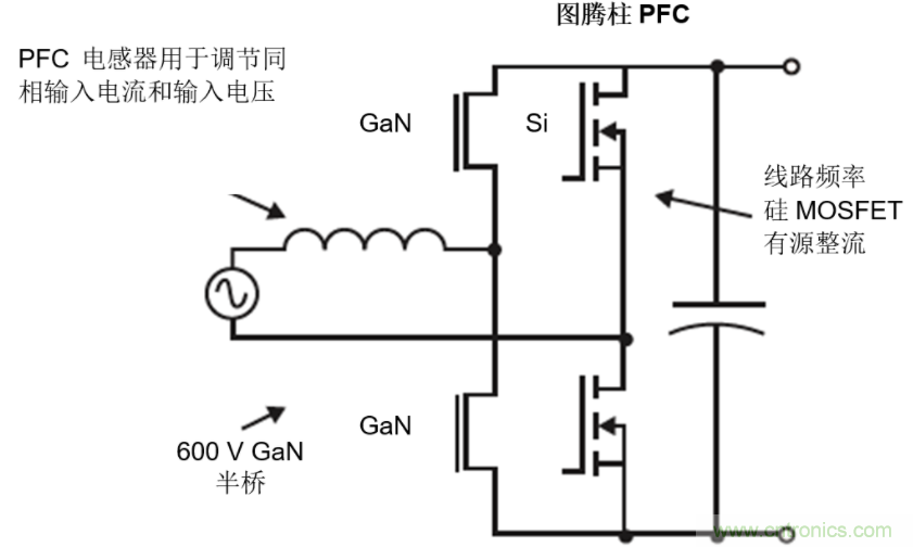 GaN將能源效率推升至新高度！