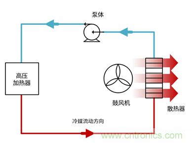 電動汽車空調(diào)的一項關(guān)鍵技術(shù)——IGBT