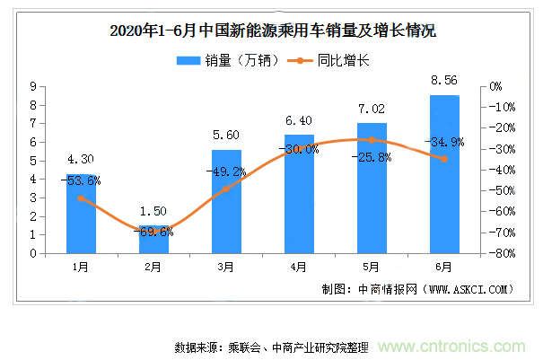 聚焦連接器線束行業(yè)熱點(diǎn)趨勢(shì) ICH Shenzhen深圳展會(huì)即將盛大開幕