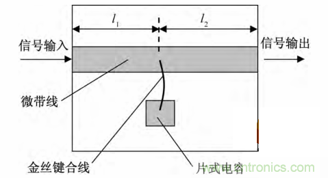 微帶線的相位補償電路物理模型分析