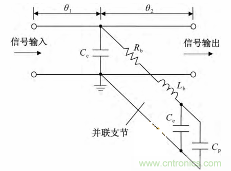 微帶線的相位補(bǔ)償電路物理模型分析