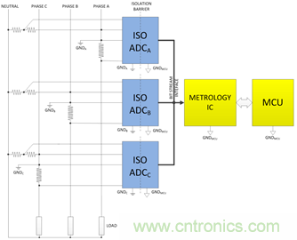 創(chuàng)新的隔離式ADC架構(gòu)支持利用分流電阻進(jìn)行三相電能計量