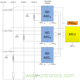 創(chuàng)新的隔離式ADC架構(gòu)支持利用分流電阻進(jìn)行三相電能計量