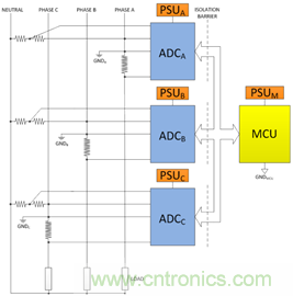 創(chuàng)新的隔離式ADC架構(gòu)支持利用分流電阻進(jìn)行三相電能計量