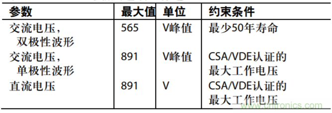 集成隔離式電源、用于太陽能光伏轉換器的完全隔離式電流檢測電路